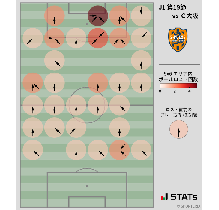 ボールロスト位置