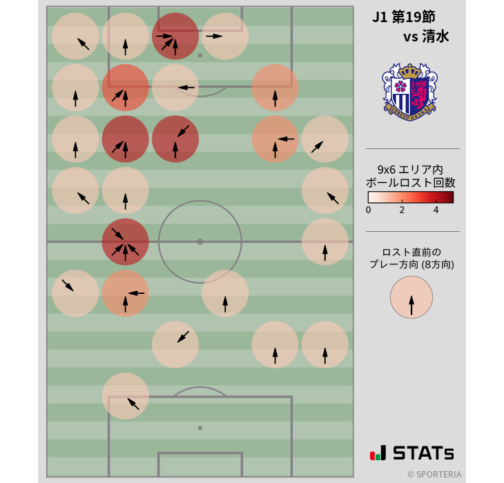 ボールロスト位置