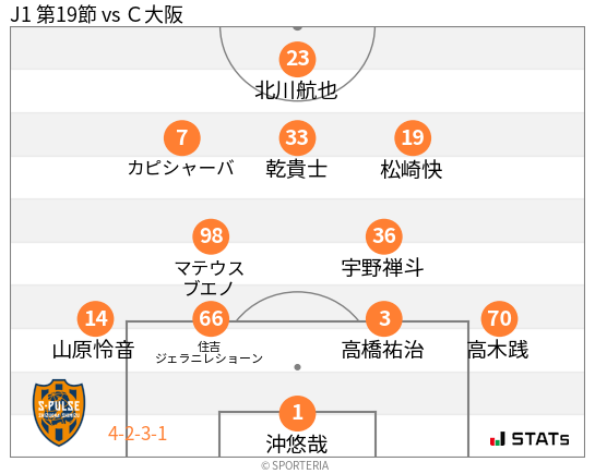 フォーメーション図