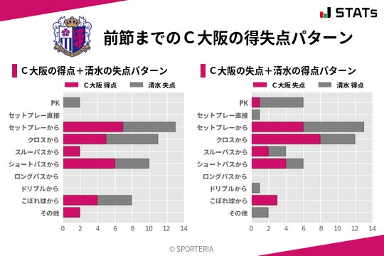得失点パターン