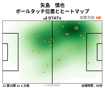 ヒートマップ - 矢島　慎也