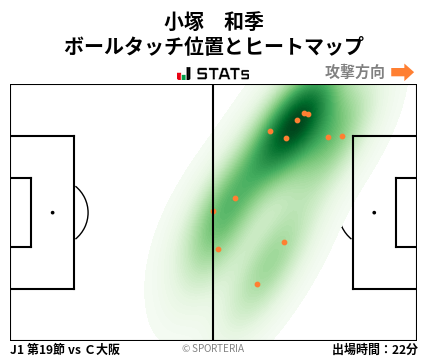 ヒートマップ - 小塚　和季