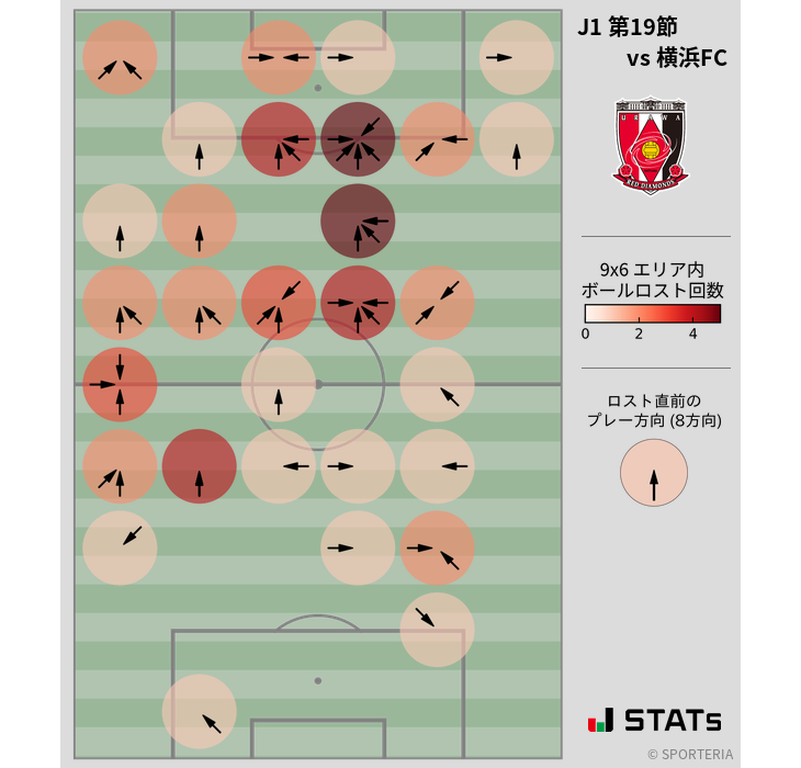 ボールロスト位置
