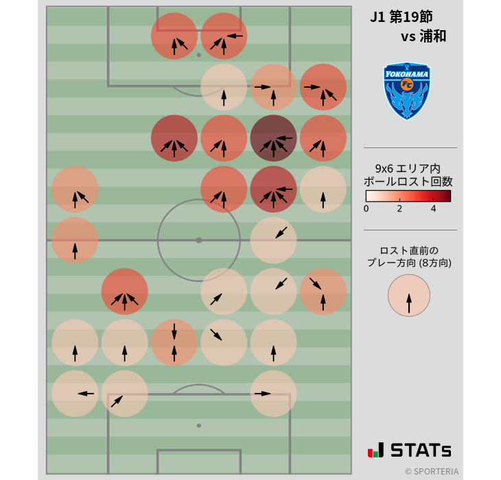 ボールロスト位置