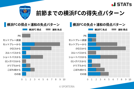 得失点パターン