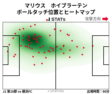 ヒートマップ - マリウス　ホイブラーテン