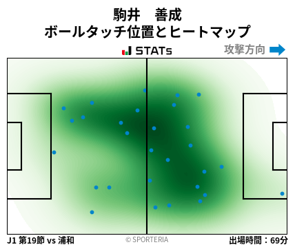 ヒートマップ - 駒井　善成