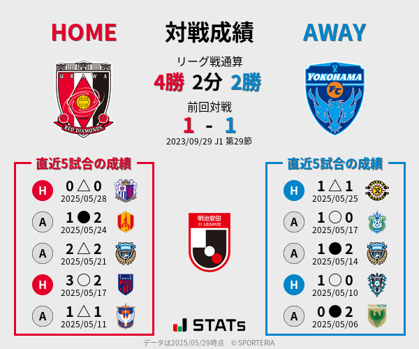 前節までの対戦成績