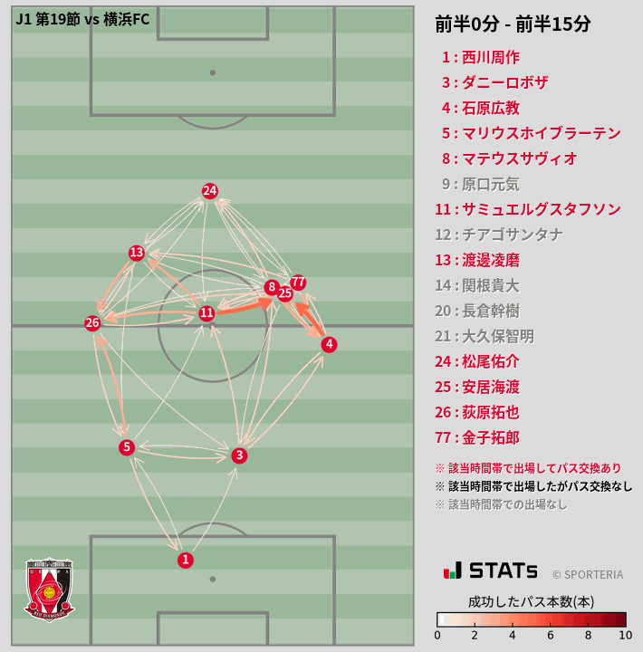 時間帯別パスネットワーク図