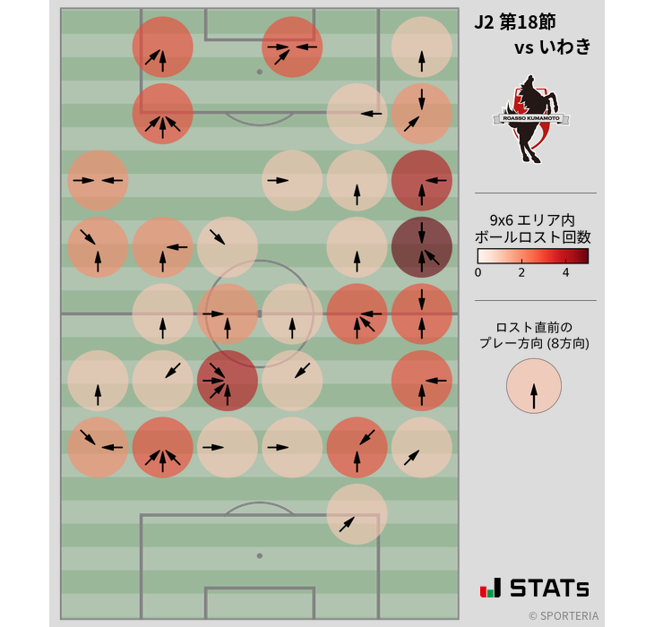 ボールロスト位置