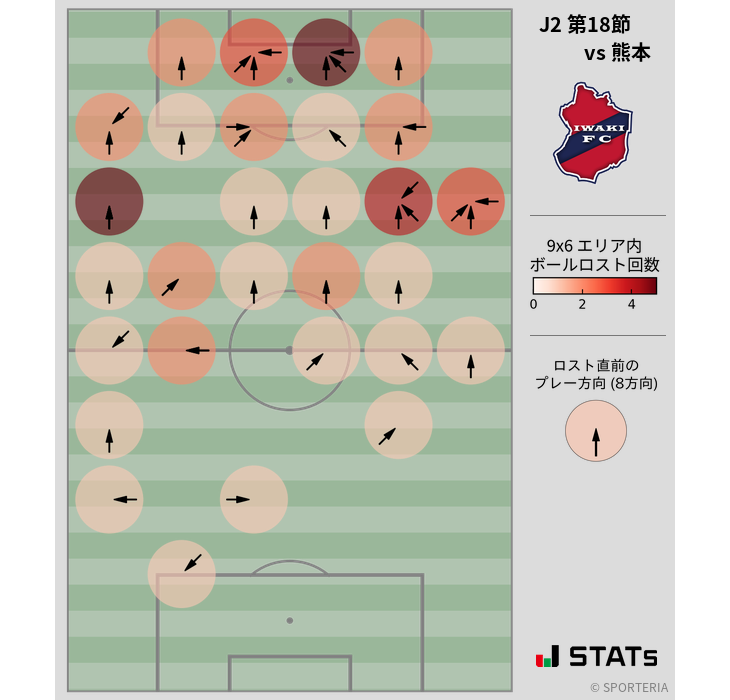 ボールロスト位置