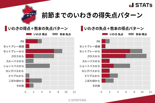 得失点パターン