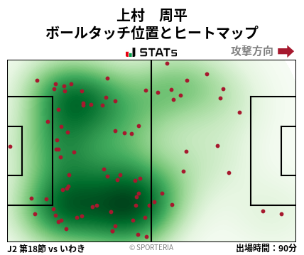 ヒートマップ - 上村　周平