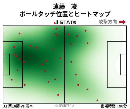 ヒートマップ - 遠藤　凌