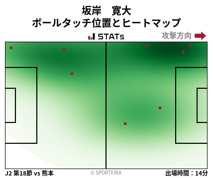 ヒートマップ - 坂岸　寛大