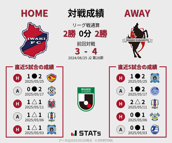 前節までの対戦成績