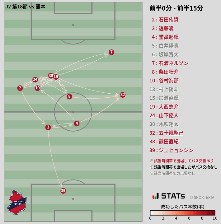 時間帯別パスネットワーク図