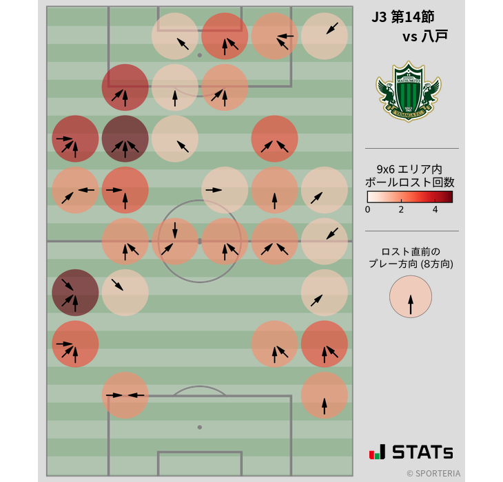 ボールロスト位置