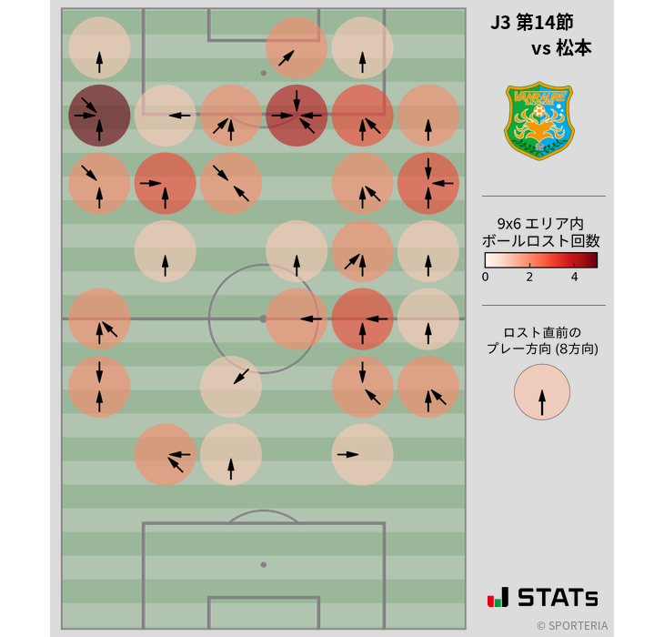 ボールロスト位置