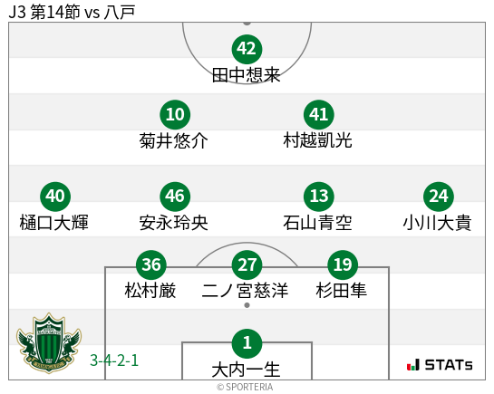 フォーメーション図