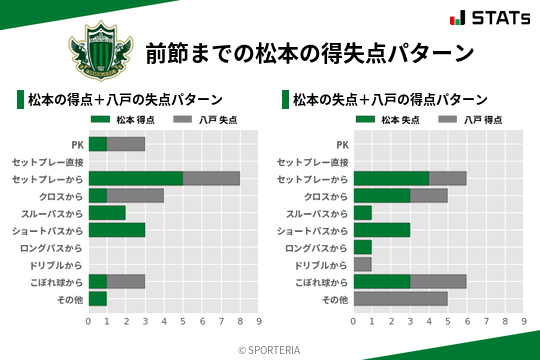 得失点パターン