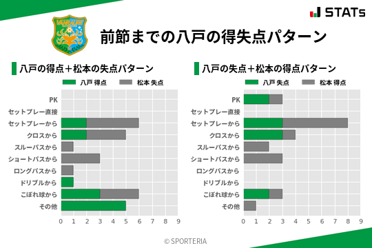 得失点パターン