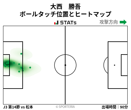 ヒートマップ - 大西　勝吾