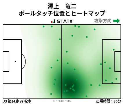 ヒートマップ - 澤上　竜二