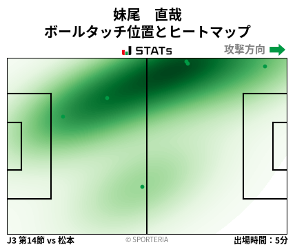 ヒートマップ - 妹尾　直哉