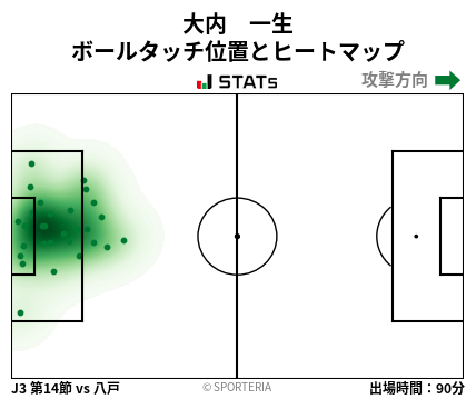 ヒートマップ - 大内　一生