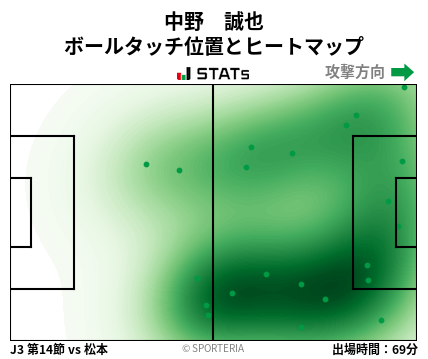 ヒートマップ - 中野　誠也