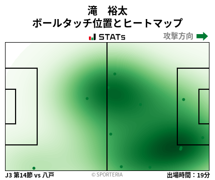 ヒートマップ - 滝　裕太