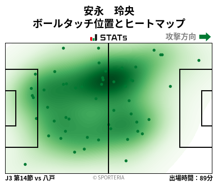 ヒートマップ - 安永　玲央