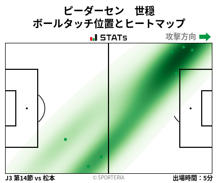 ヒートマップ - ピーダーセン　世穏