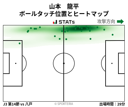 ヒートマップ - 山本　龍平