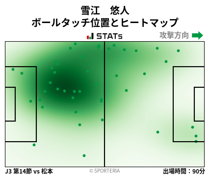 ヒートマップ - 雪江　悠人