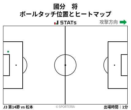 ヒートマップ - 國分　将