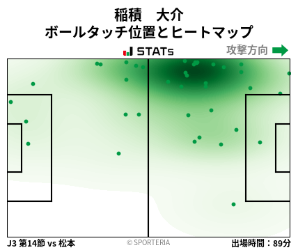 ヒートマップ - 稲積　大介