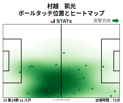 ヒートマップ - 村越　凱光