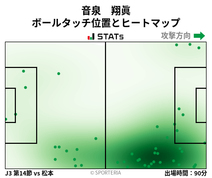 ヒートマップ - 音泉　翔眞