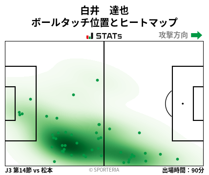 ヒートマップ - 白井　達也