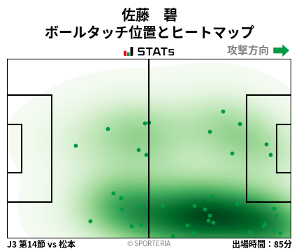 ヒートマップ - 佐藤　碧
