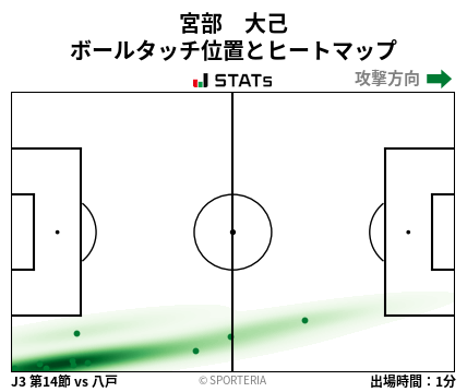 ヒートマップ - 宮部　大己