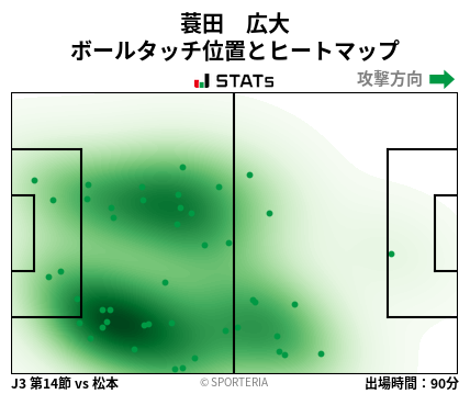 ヒートマップ - 蓑田　広大