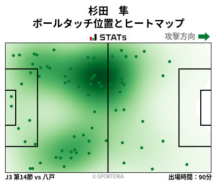 ヒートマップ - 杉田　隼