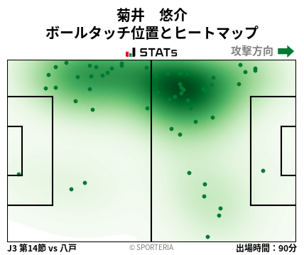 ヒートマップ - 菊井　悠介