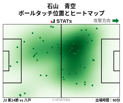 ヒートマップ - 石山　青空