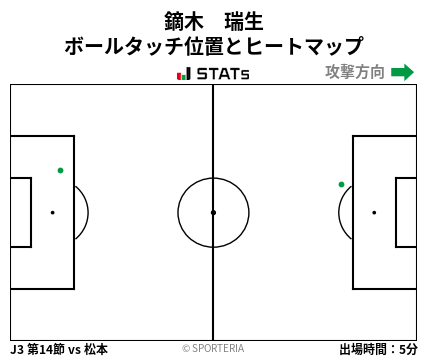 ヒートマップ - 鏑木　瑞生
