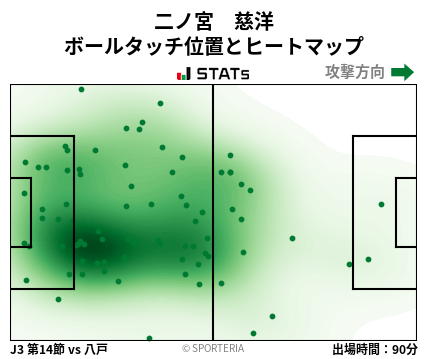 ヒートマップ - 二ノ宮　慈洋