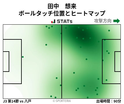 ヒートマップ - 田中　想来